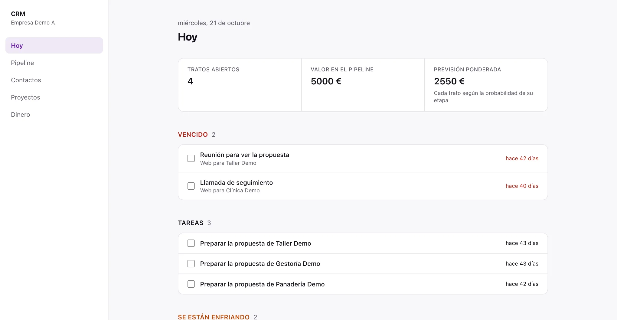 Pantalla «Hoy» del CRM: tratos abiertos, previsión ponderada, tareas vencidas y tratos que se están enfriando.