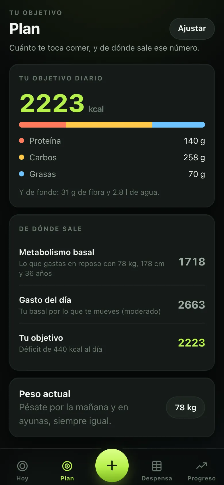 Pantalla de plan de Nutro: objetivo diario, reparto de macros y de dónde sale cada número.